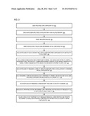 DYNAMIC AND SELECTIVE CORE DISABLEMENT AND RECONFIGURATION IN A MULTI-CORE     PROCESSOR diagram and image