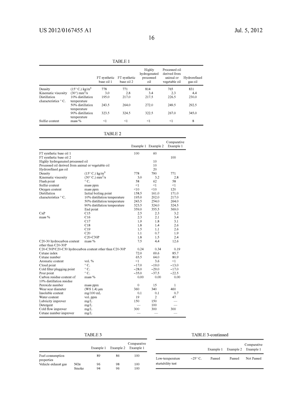 METHOD FOR PRODUCING GAS OIL COMPOSITION - diagram, schematic, and image 18