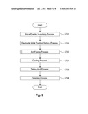 METHOD OF MANUFACTURING VITREOUS SILICA CRUCIBLE diagram and image