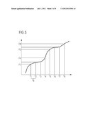 METHOD FOR RECORDING AND REPRODUCING PRESSURE WAVES COMPRISING DIRECT     QUANTIFICATION diagram and image