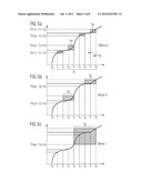 METHOD FOR RECORDING AND REPRODUCING PRESSURE WAVES COMPRISING DIRECT     QUANTIFICATION diagram and image