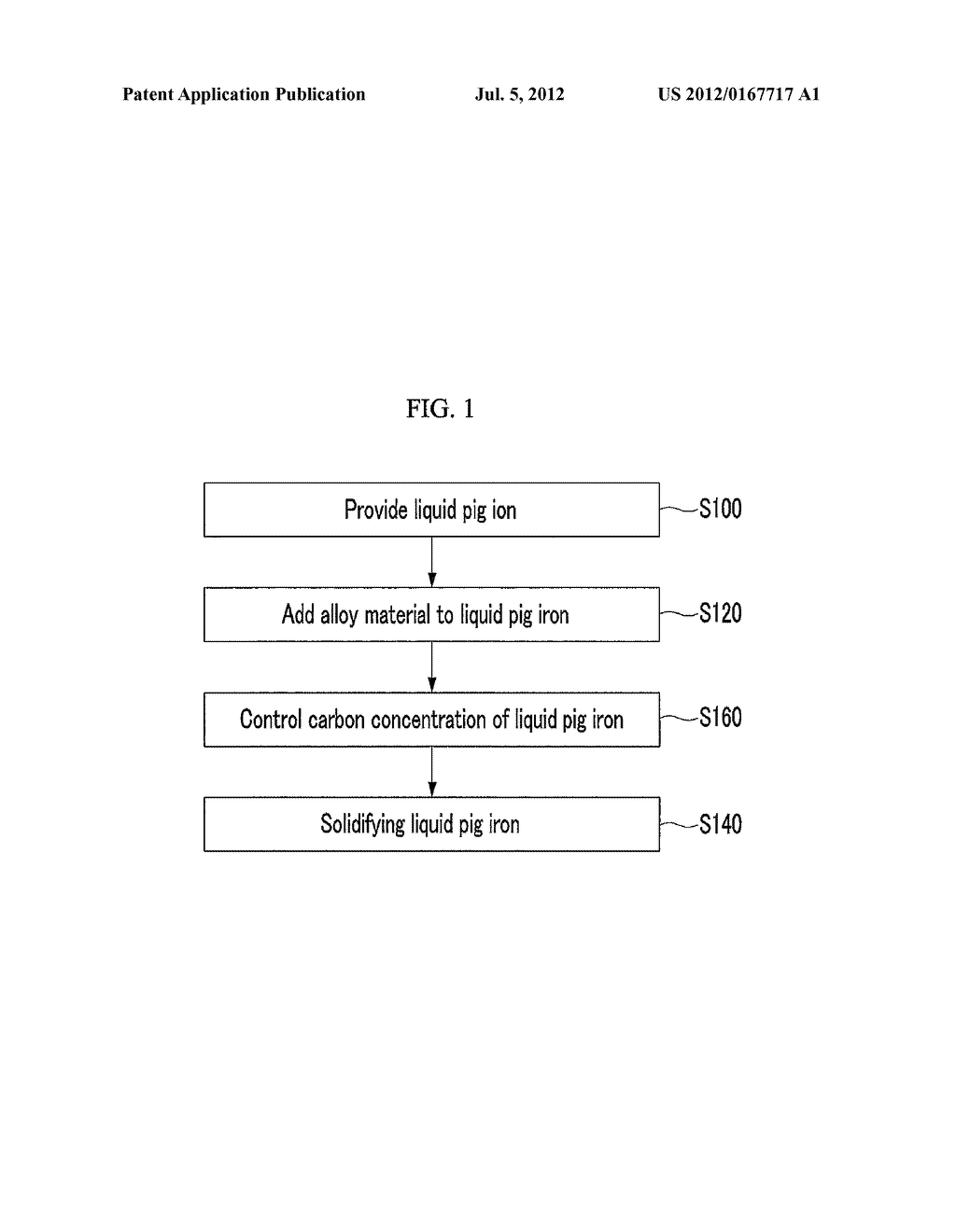 Method for Manufacturing Amorphous Alloy by Using Liquid Pig Iron - diagram, schematic, and image 02