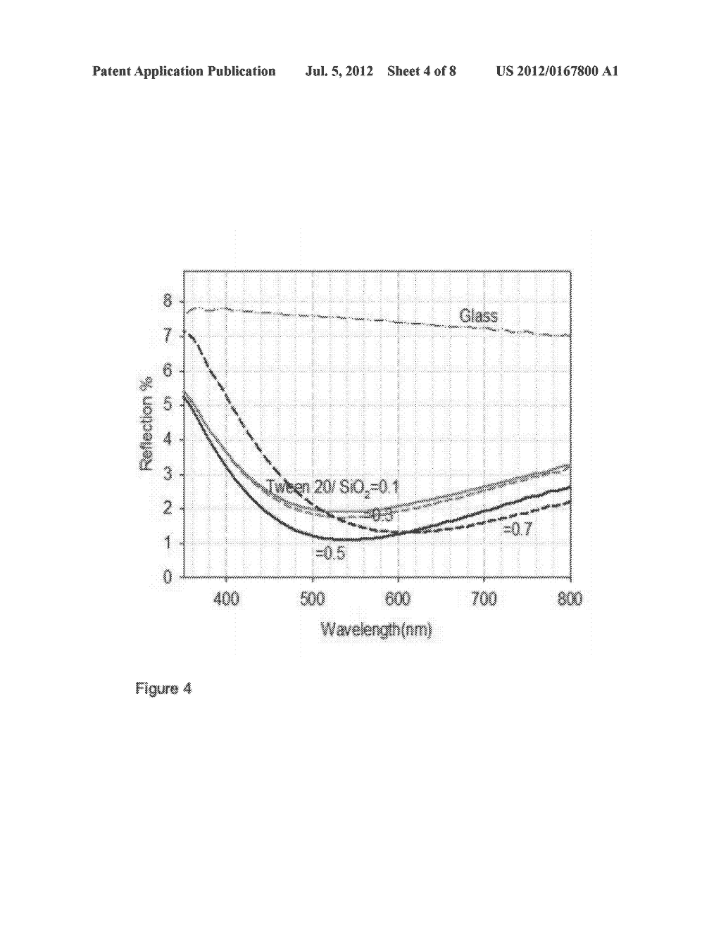 Coating Composition for Low-Refractive Index Anti-Reflection Film - diagram, schematic, and image 05