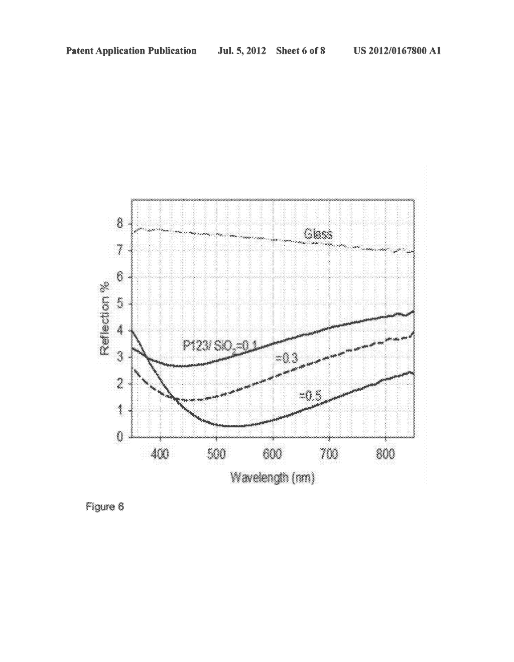 Coating Composition for Low-Refractive Index Anti-Reflection Film - diagram, schematic, and image 07