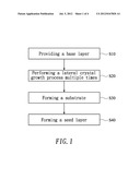 METHOD FOR MAKING FLAT SUBSTRATE FROM INCREMENTAL-WIDTH NANORODS diagram and image