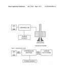 Engine Emissions Control System Green Engine Development diagram and image