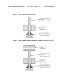 Engine Emissions Control System Green Engine Development diagram and image