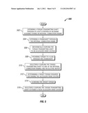 ACCESSORY DRIVE CONFIGURATION diagram and image