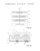 SYSTEM AND METHOD FOR FORMING PHOTOVOLTAIC MODULES USING DARK-FIELD IV     CHARACTERISTICS diagram and image