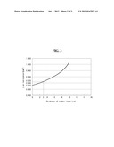 SOLAR CELL AND METHOD FOR MANUFACTURING THE SAME diagram and image