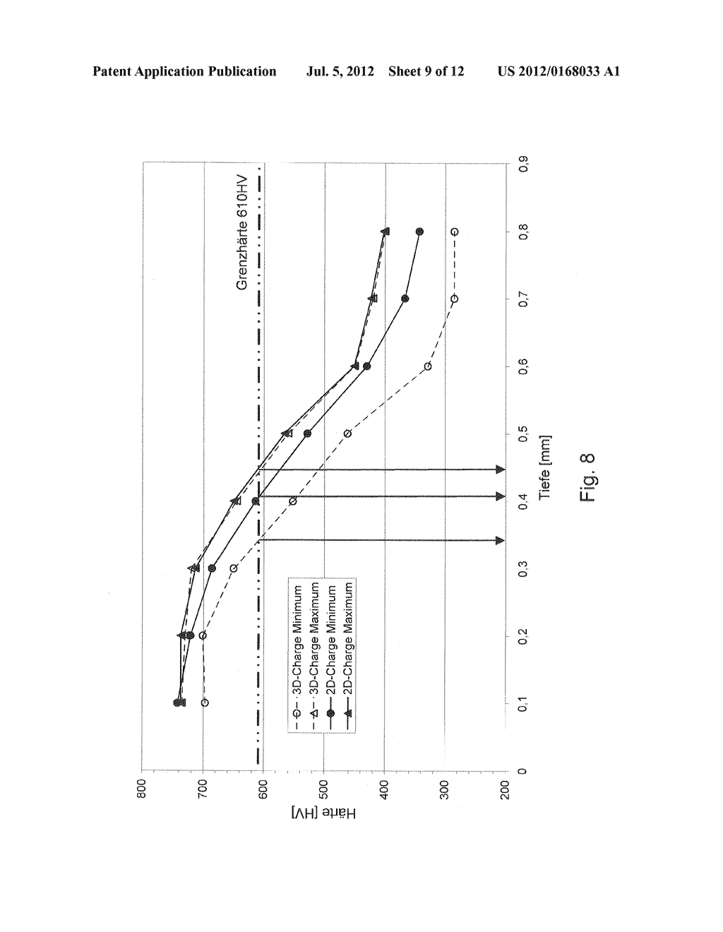 Method and Device for Hardening Work Pieces and Workpieces Hardened     According to Said Method - diagram, schematic, and image 10