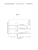 NI AND CU FREE PD-BASED METALLIC GLASSES diagram and image