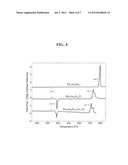 NI AND CU FREE PD-BASED METALLIC GLASSES diagram and image