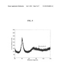 NI AND CU FREE PD-BASED METALLIC GLASSES diagram and image