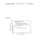 NANOCRYSTAL TITANIUM ALLOY AND PRODUCTION METHOD FOR SAME diagram and image