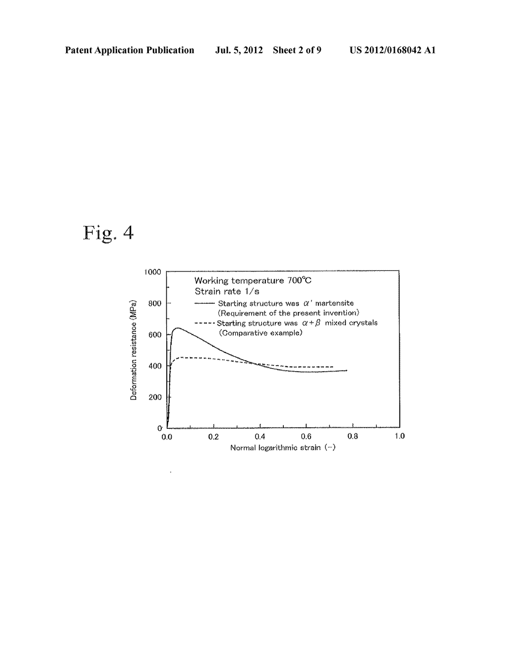 NANOCRYSTAL TITANIUM ALLOY AND PRODUCTION METHOD FOR SAME - diagram, schematic, and image 03