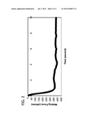 ADHESION PROMOTION OF METAL TO LAMINATE WITH MULTI-FUNCTIONAL MOLECULAR     SYSTEM diagram and image