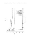 GRAPHENE-IRON OXIDE COMPLEX AND FABRICATION METHOD THEREOF diagram and image