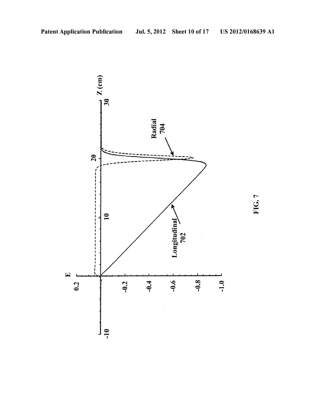 HIGH GRADIENT LENS FOR CHARGED PARTICLE BEAM - diagram, schematic, and image 11