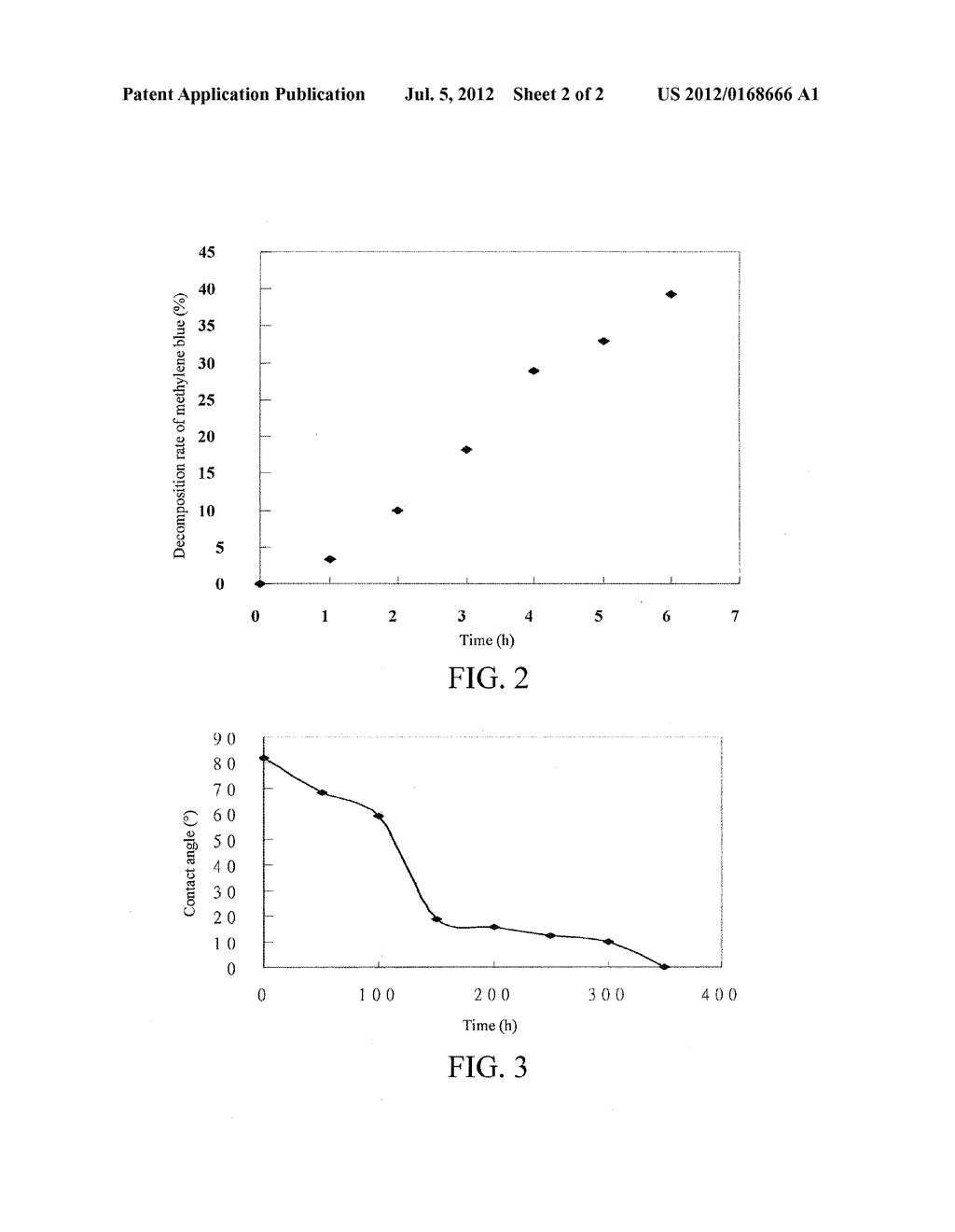 COATING COMPOSITION AND USES THEREOF - diagram, schematic, and image 03