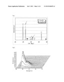 Phosphor for Scintillator diagram and image