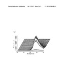 Phosphor for Scintillator diagram and image