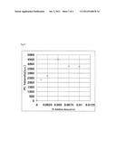 Phosphor for Scintillator diagram and image