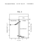 METHOD FOR FORMING SEMICONDUCTOR DEVICE STRUCTURE AND SEMICONDUCTOR DEVICE diagram and image