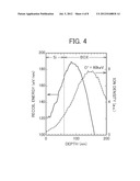 METHOD FOR FORMING SEMICONDUCTOR DEVICE STRUCTURE AND SEMICONDUCTOR DEVICE diagram and image