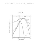 METHOD FOR FORMING SEMICONDUCTOR DEVICE STRUCTURE AND SEMICONDUCTOR DEVICE diagram and image