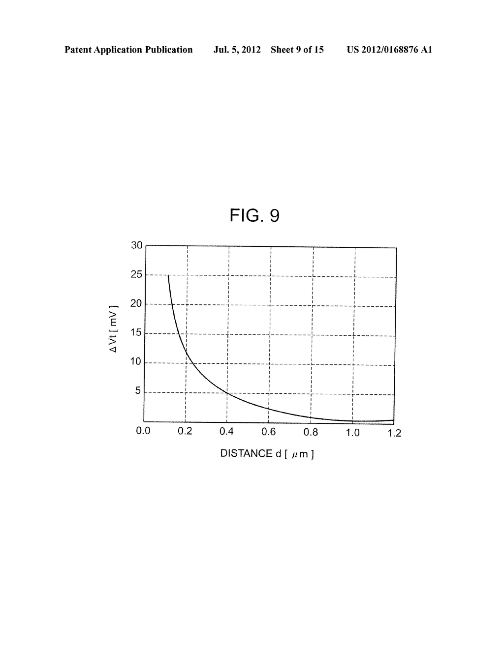 METHOD OF MANUFACTURING SEMICONDUCTOR DEVICE HAVING PLURAL TRANSISTORS     FORMED IN WELL REGION AND SEMICONDUCTOR DEVICE - diagram, schematic, and image 10