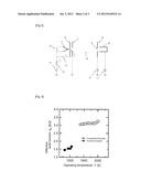 ELECTRON-SOURCE ROD, ELECTRON SOURCE AND ELECTRONIC DEVICE diagram and image