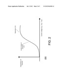 AC COUPLED STACK INDUCTOR FOR VOLTAGE CONTROLLED OSCILLATOR diagram and image