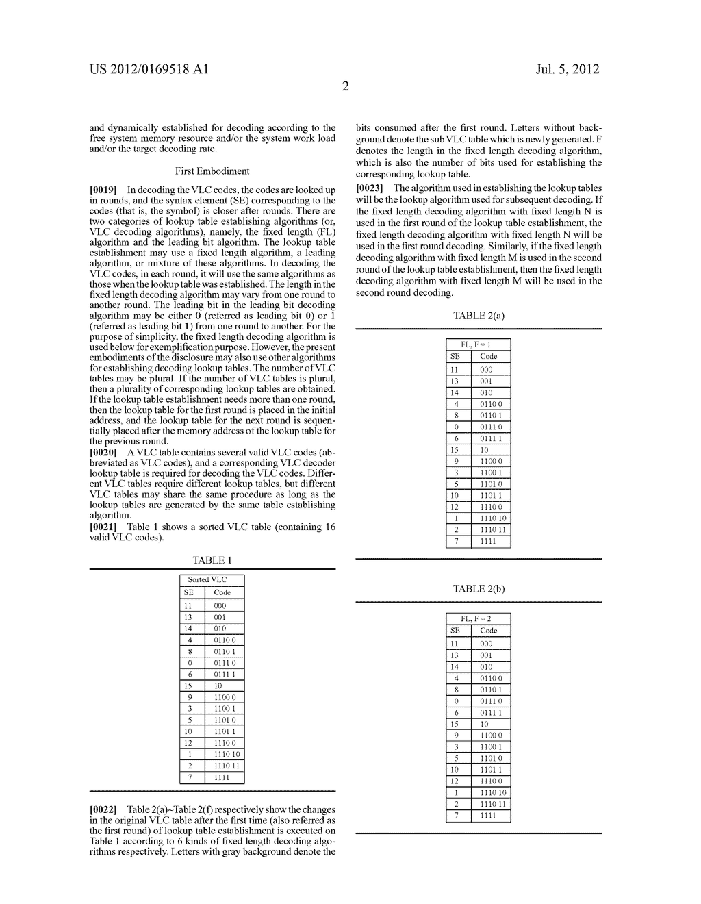 DYNAMIC DECODING LOOKUP TABLE GENERATION METHOD AND ELECTRONIC DEVICE     APPLYING THE SAME - diagram, schematic, and image 05