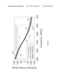 ULTRA-WIDEBAND, LOW PROFILE ANTENNA diagram and image