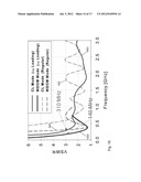 ULTRA-WIDEBAND, LOW PROFILE ANTENNA diagram and image