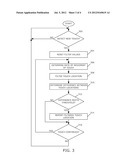 ELECTRONIC DEVICE AND METHOD OF CONTROLLING SAME diagram and image