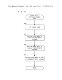 STORAGE MEDIUM HAVING STORED THEREIN A DISPLAY CONTROL PROGRAM, DISPLAY     CONTROL APPARATUS, DISPLAY CONTROL SYSTEM, AND DISPLAY CONTROL METHOD diagram and image