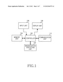 APPARATUS AND METHOD FOR CONTROLLING A SCREEN DISPLAY IN PORTABLE TERMINAL diagram and image