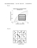 APPARATUS, DISPLAY DEVICE, METHOD, PROGRAM, STORAGE MEDIUM AND LOOKUP     TABLE FOR OPERATING A DISPLAY DEVICE COMPRISING A DISPLAY PANEL diagram and image