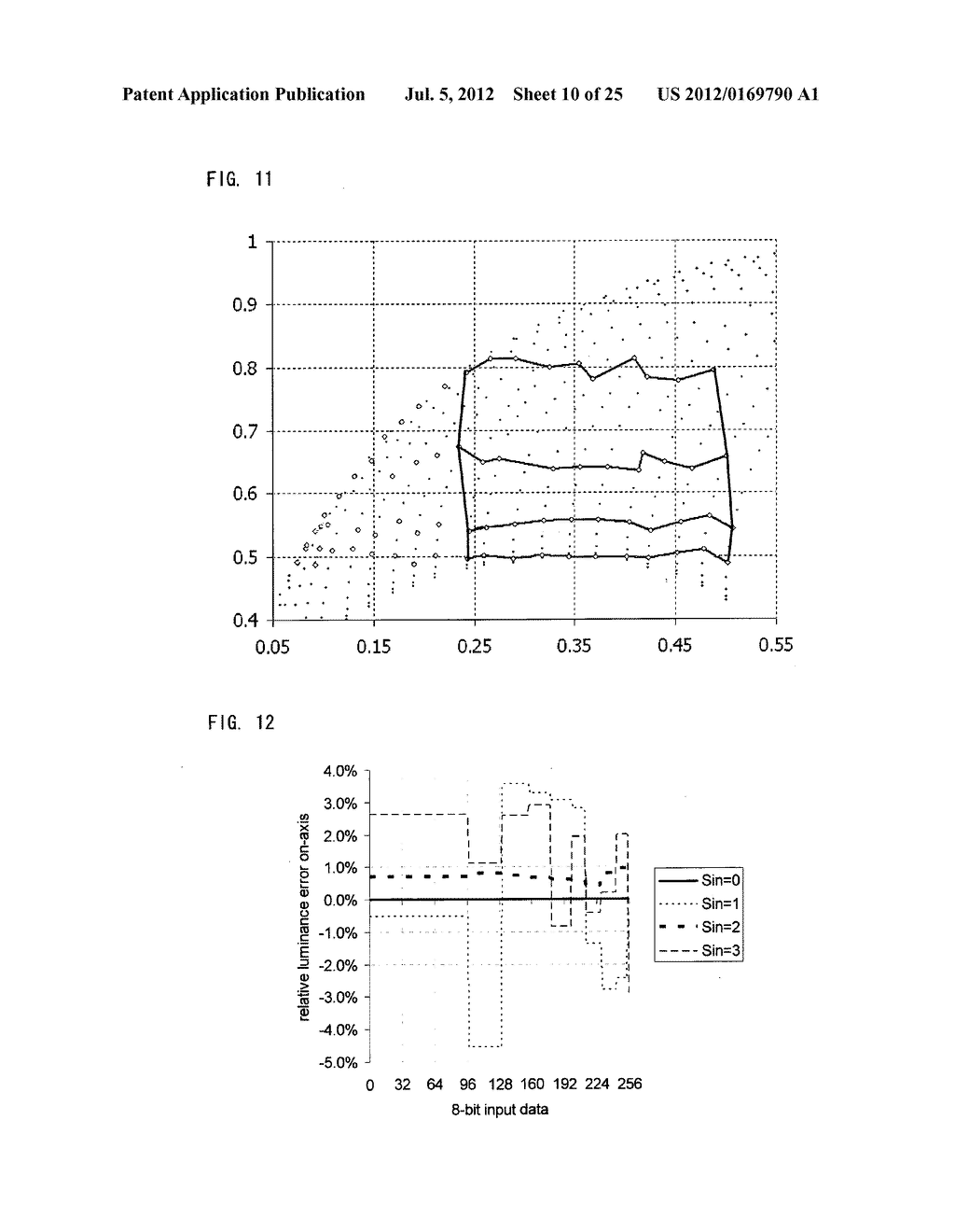 APPARATUS, DISPLAY DEVICE, METHOD, PROGRAM, STORAGE MEDIUM AND LOOKUP     TABLE FOR OPERATING A DISPLAY DEVICE COMPRISING A DISPLAY PANEL - diagram, schematic, and image 11