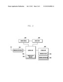 VIDEO TELEPHONY METHOD AND APPARATUS OF MOBILE TERMINAL diagram and image