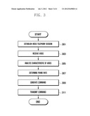 VIDEO TELEPHONY METHOD AND APPARATUS OF MOBILE TERMINAL diagram and image