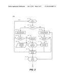 Method and system for head tracking and pose estimation diagram and image