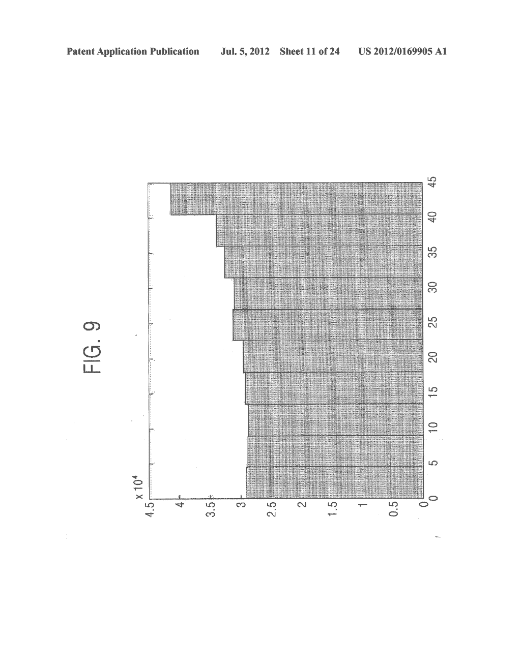 Method And Image Sensor For Image Sharpening And Apparatuses Including The     Image Sensor - diagram, schematic, and image 12