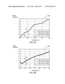 Method and apparatus for providing multiple wavelength reflectance     magnitude and phase for a sample diagram and image