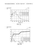 Method and apparatus for providing multiple wavelength reflectance     magnitude and phase for a sample diagram and image