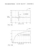 Method and apparatus for providing multiple wavelength reflectance     magnitude and phase for a sample diagram and image