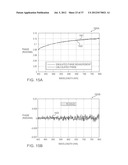 Method and apparatus for providing multiple wavelength reflectance     magnitude and phase for a sample diagram and image