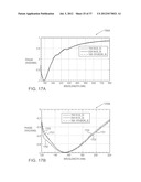 Method and apparatus for providing multiple wavelength reflectance     magnitude and phase for a sample diagram and image